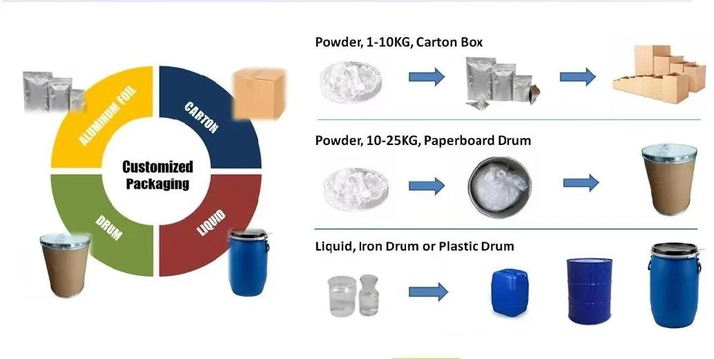 Hot Sale Chemical Raw Materials CAS 93-89-0